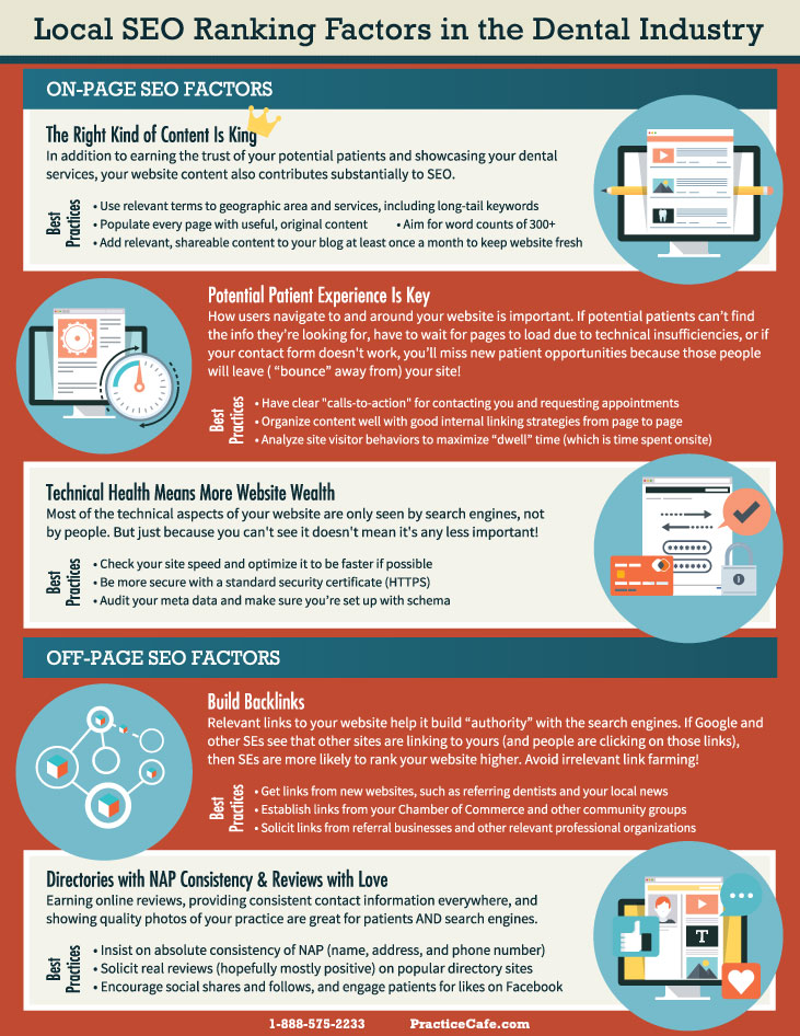 Dental SEO Infographic by Practice Cafe