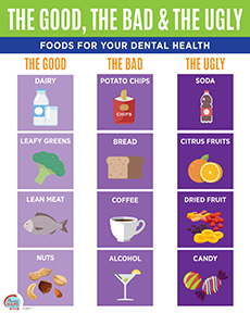 The good, the bad and the ugly foods for your teeth